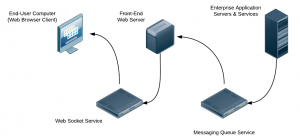 websockets MQ 1