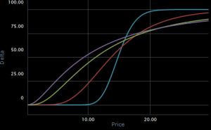 vanilla-delta-chart