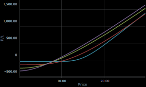 vanilla-pl-chart