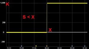 binary_options_types