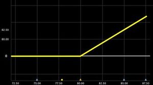 binary_options_types